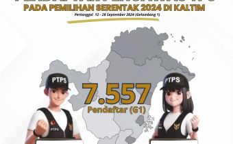Pengumuman Hasil Rekapitulasi Pendaftar Pengawas TPS Gelombang 1 Se - Kaltim 