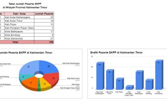 Jumlah Peserta SKPP di Wilayah Kalimantan Timur