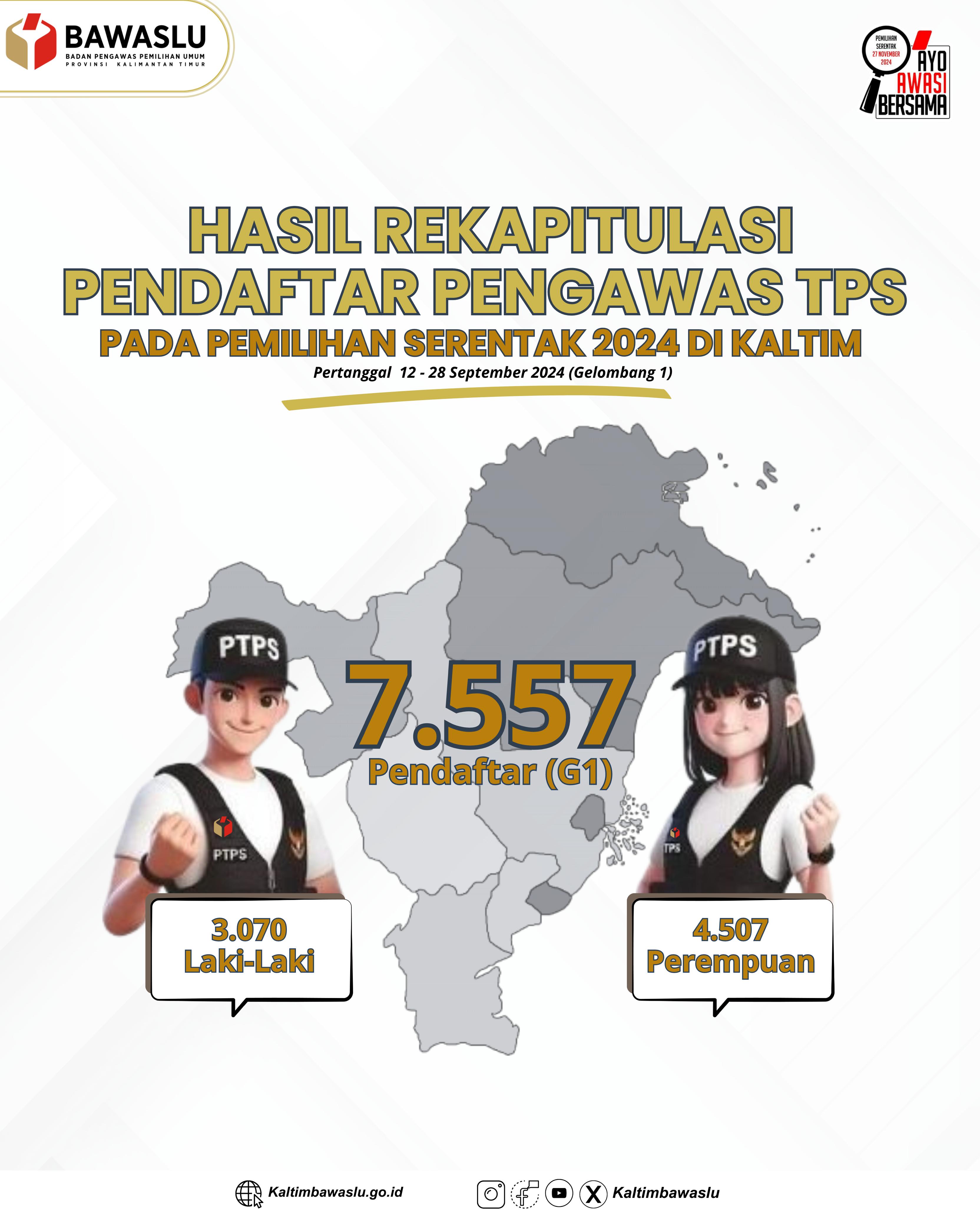 Pengumuman Hasil Rekapitulasi Pendaftar Pengawas TPS Gelombang 1 Se - Kaltim 