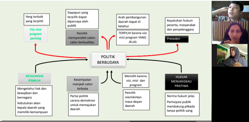 Lawan Politik Uang dengan Politik Berbudaya
