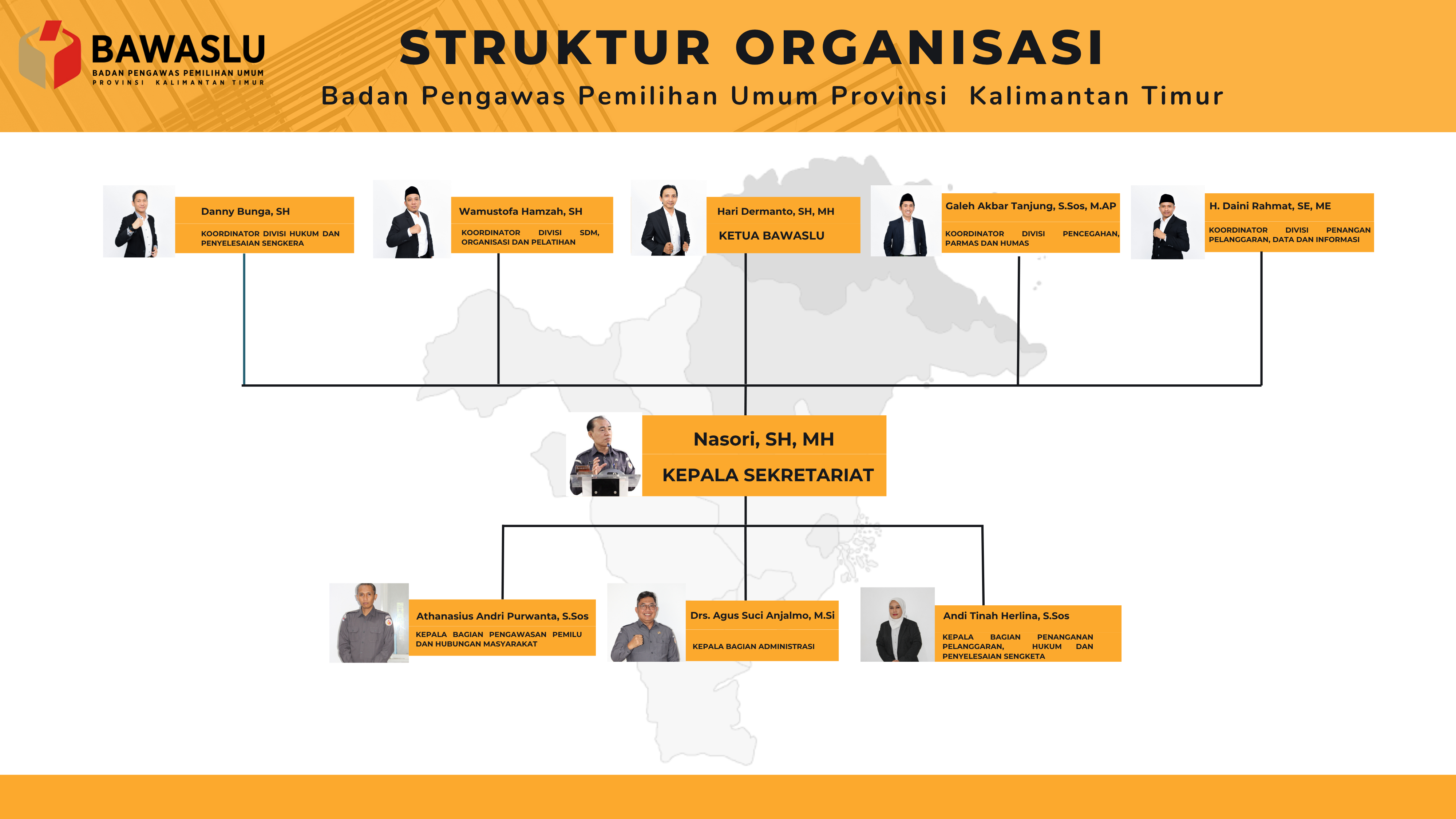 struktur organisasi