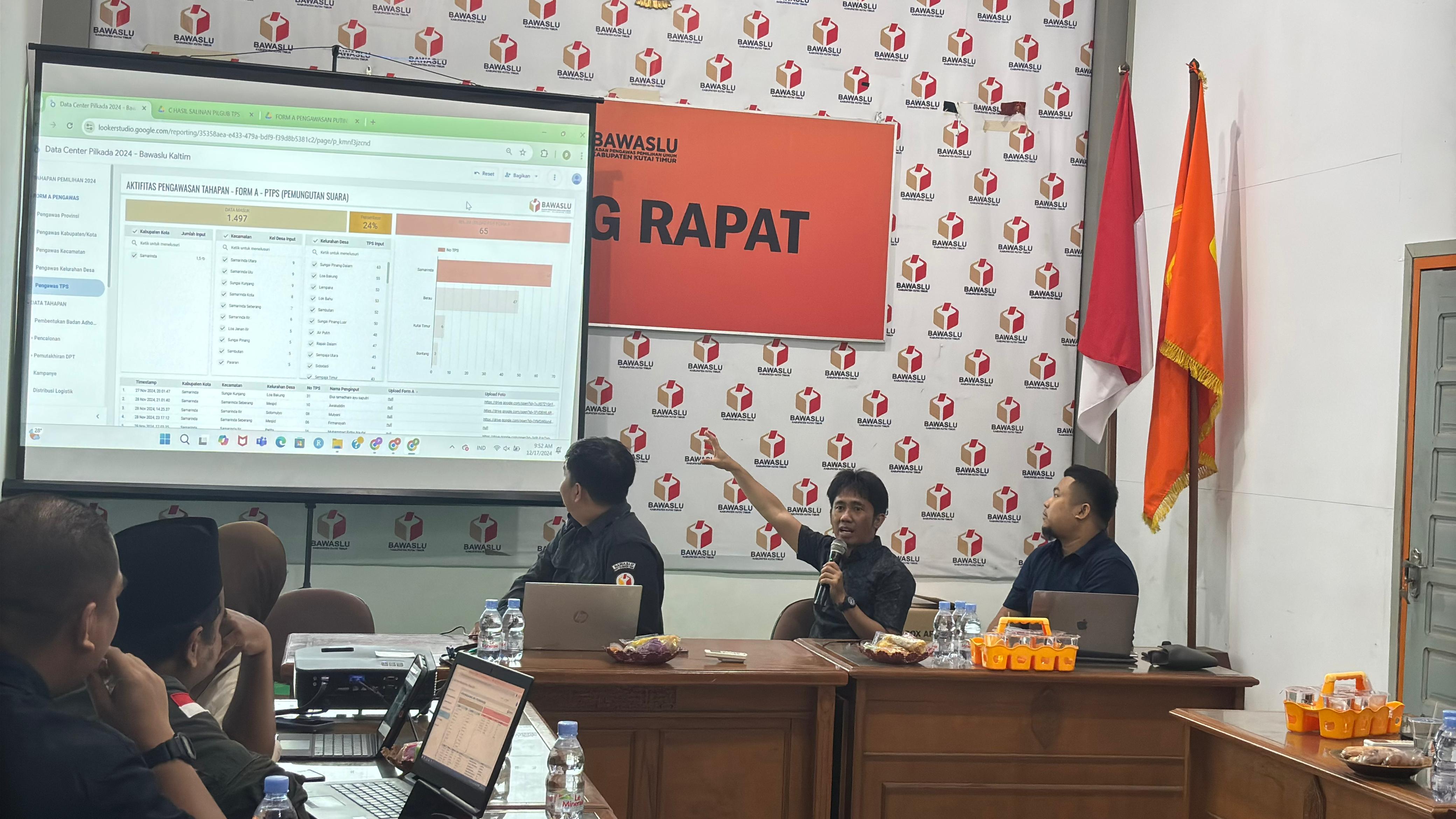 Bawaslu Kaltim Melakukan Evaluasi Terkait Pencegahan, Parmas dan Humas Pasca Pemilihan Kepala Daerah Serentak 