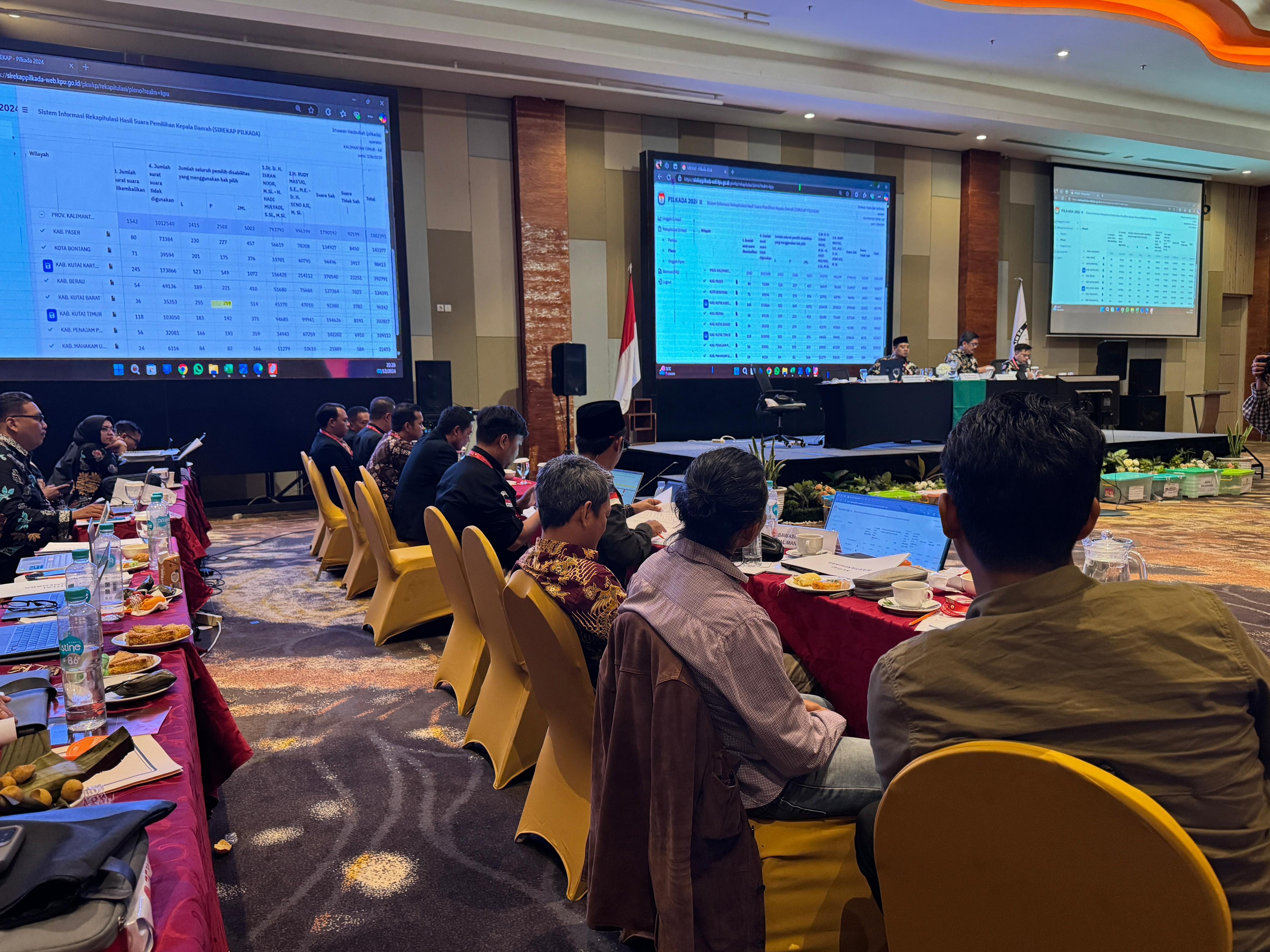 Bawaslu Kaltim Awasi Rapat Pleno Terbuka Hasil Rekapitulasi Perhitungan Perolehan Suara Tingkat Provinsi