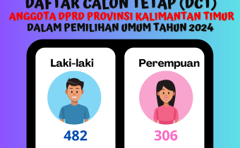 Yuk, Kita Ketahui 3 Hal tentang DCT